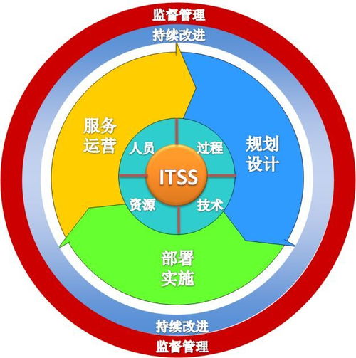 京源中科榮獲ITSS信息技術服務運行維護標準符合性證書，信息技術服務能力再獲權威認證