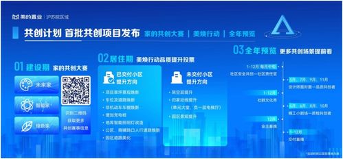 美的置業滬蘇皖推客戶共創計劃，打造地產客戶全周期大服務體系信息系統運行維護服務
