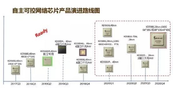 活動(dòng) | 全面展現(xiàn)東土綜合實(shí)力，自主可控助力AFC智能安全運(yùn)維網(wǎng)絡(luò)技術(shù)開發(fā)