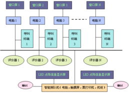 工控產(chǎn)品展示與計(jì)算機(jī)軟件開發(fā) 智能工業(yè)的雙輪驅(qū)動(dòng)